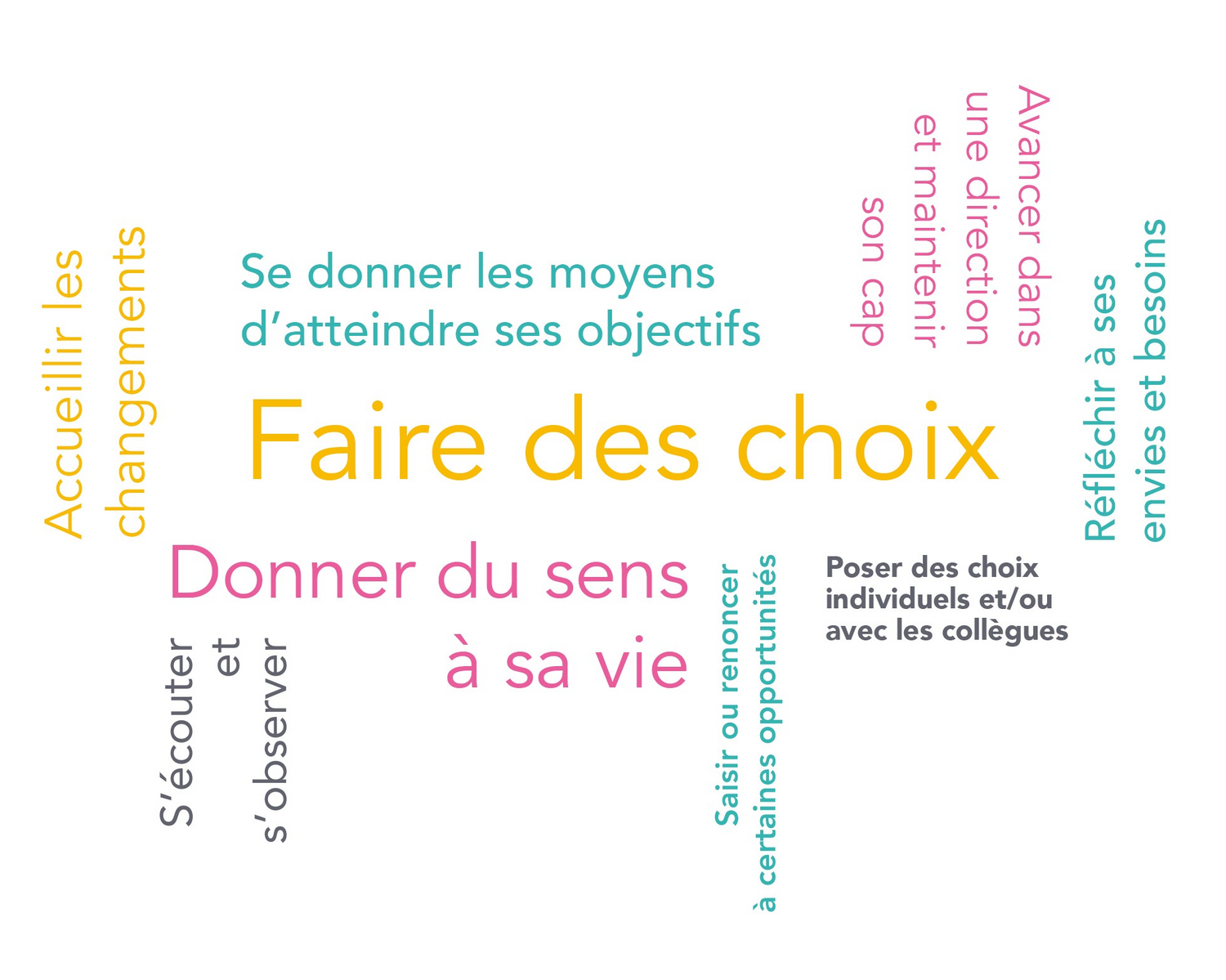 Etre acteur·rice de son évolution professionnelle